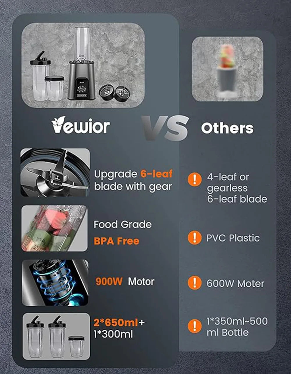 Personal Blender 1000W Smoothie Blender for Shakes and Smoothies
