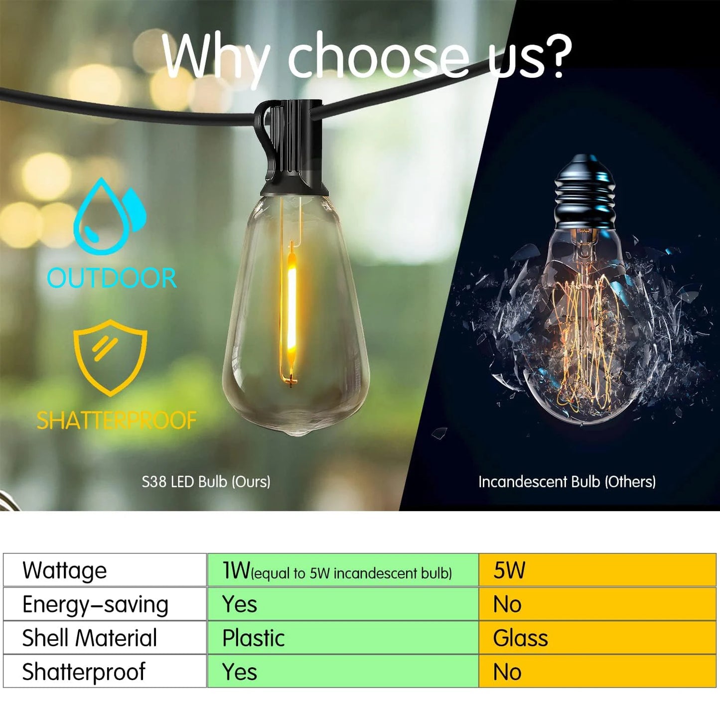 50 Feet Solar Outdoor String Lights, 2700K Warm White Hanging Lights, Weather-Resistant Materials, 12+1 Shatterproof Bulbs